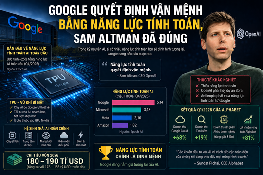 Google quyết định vận mệnh bằng năng lực tính toán, Sam Altman đã đúng