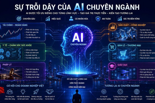 AI chuyên ngành mở cuộc đua cá nhân hóa công nghệ