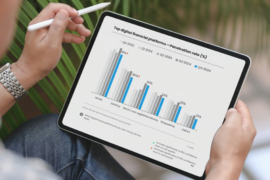 Fintech đưa ngân hàng vào chiếc điện thoại và cạnh tranh bằng dữ liệu