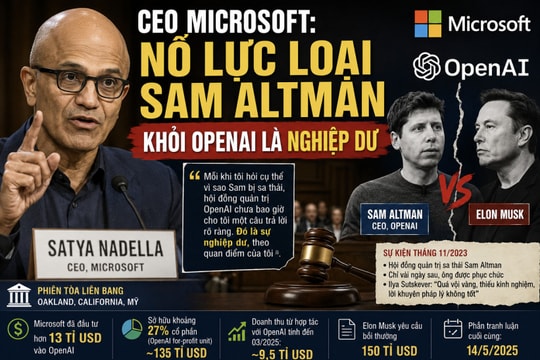 CEO Microsoft: Nỗ lực loại Sam Altman khỏi OpenAI là 'nghiệp dư'