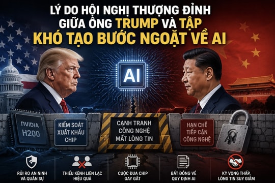Hội nghị thượng đỉnh giữa ông Trump và ông Tập khó tạo bước ngoặt về AI, vì sao?