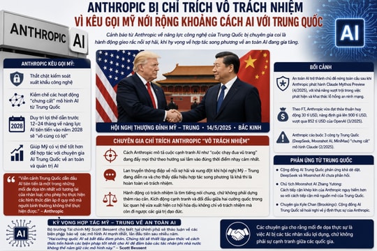 Anthropic bị lên án, vì kêu gọi Mỹ nới rộng khoảng cách AI với Trung Quốc