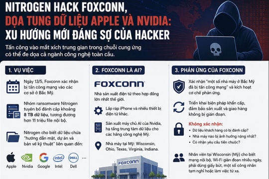 Nitrogen hack Foxconn, dọa tung dữ liệu Apple và Nvidia: Xu hướng đáng sợ