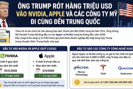 Ông Trump rót tiền vào Nvidia, Apple, Tesla, Qualcomm trước chuyến đi Trung Quốc