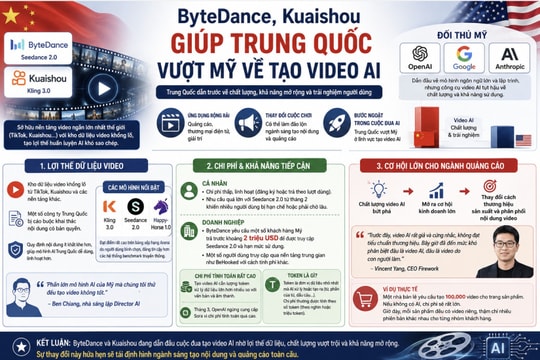 Seedance 2.0, Kling 3.0 giúp Trung Quốc vượt Mỹ về tạo video AI