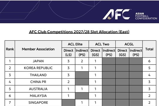 V-League đang tụt lại trong cuộc đua Đông Nam Á?