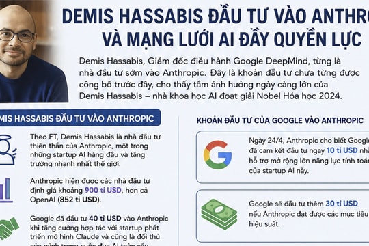 CEO Google DeepMind đầu tư vào Anthropic và mạng lưới AI đầy quyền lực