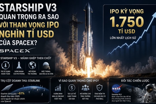 Starship V3 quan trọng ra sao với tham vọng IPO nghìn tỉ USD của SpaceX?