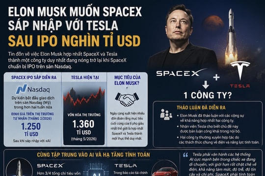 Elon Musk muốn SpaceX sáp nhập với Tesla sau IPO nghìn tỉ USD