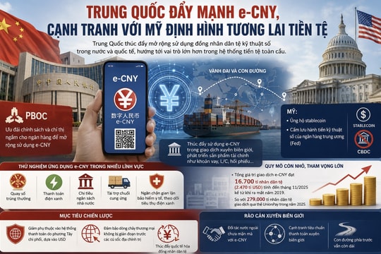Trung Quốc đẩy mạnh e-CNY, cạnh tranh với Mỹ định hình tương lai tiền tệ