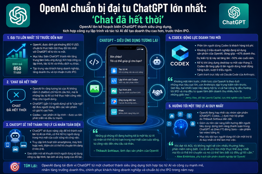 OpenAI chuẩn bị đại tu ChatGPT lớn nhất: ‘Chat đã hết thời’