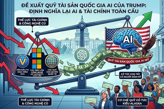 Ý tưởng Quỹ tài sản quốc gia AI của Trump sẽ khiến ai chịu thiệt hại?