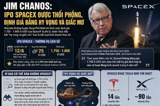 Jim Chanos: IPO SpaceX được thổi phồng, định giá bằng hy vọng và giấc mơ