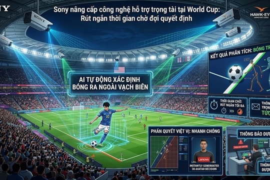 Sony nâng cấp công nghệ hỗ trợ trọng tài tại World Cup 2026 như thế nào?