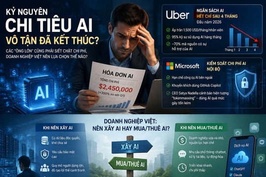 Các doanh nghiệp cần làm gì khi thời 'đốt tiền cho AI' đã đến hồi kết?