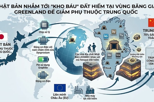 Nhật Bản hướng tới Greenland trong cuộc đua đất hiếm toàn cầu