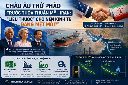 Thỏa thuận Mỹ - Iran là 'liều thuốc' cho châu Âu đang mệt mỏi?