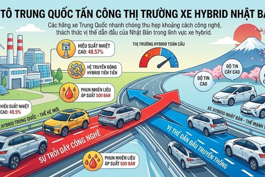 Ô tô Trung Quốc bắt đầu tấn công thị trường xe hybrid của Nhật Bản
