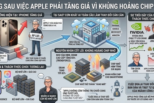Đằng sau việc Apple phải tăng giá vì khủng hoảng chip nhớ