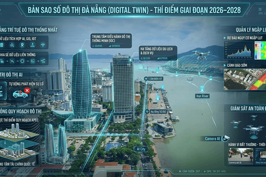 Bản sao số đô thị Đà Nẵng: Bước tiến mới hướng đến đô thị thông minh