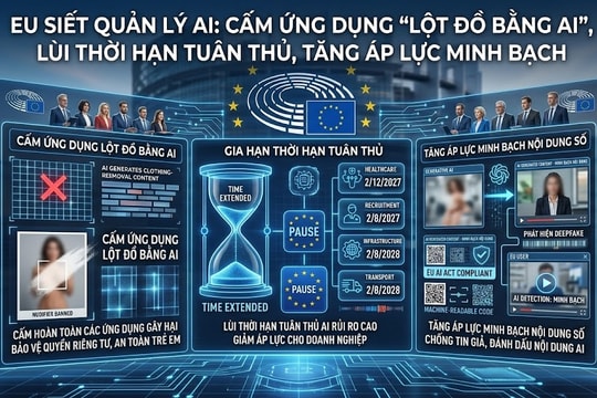 EU siết quản lí AI: Cấm ứng dụng lột đồ, chặn nội dung nhạy cảm