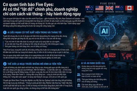 Five Eyes cảnh báo sắp đến ngày AI đủ sức đánh sập các hệ thống chính phủ