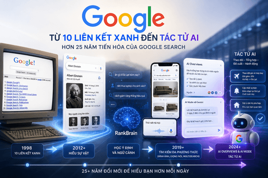 Từ 10 liên kết xanh đến tác tử AI: Hơn 25 năm tiến hóa của Google Search