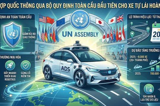 Liên Hợp Quốc thông qua bộ quy định đầu tiên cho xe tự lái hoàn toàn