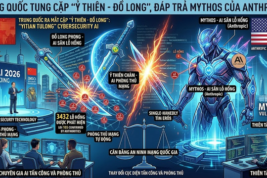 Trung Quốc tung cặp ‘Ỷ Thiên - Đồ Long’ đáp trả Mythos của Anthropic