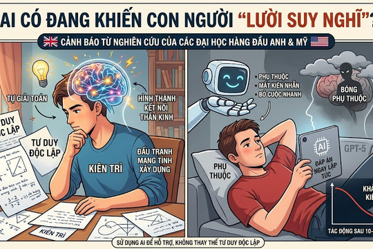 Có thật là trí tuệ nhân tạo đang khiến con người lười suy nghĩ?
