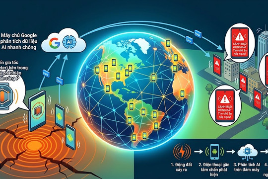 Điện thoại Android đã phát huy hiệu quả cảnh báo động đất ở Venezuela