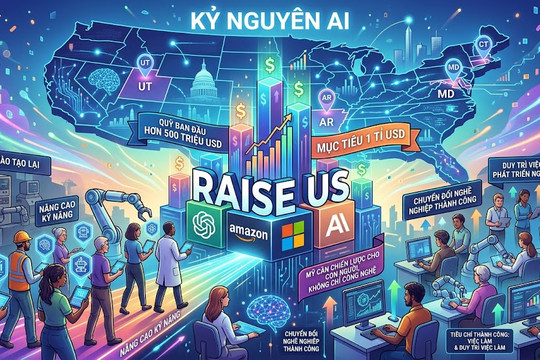 OpenAI, Amazon, Microsoft lập quỹ hỗ trợ người lao động bị tác động bởi AI