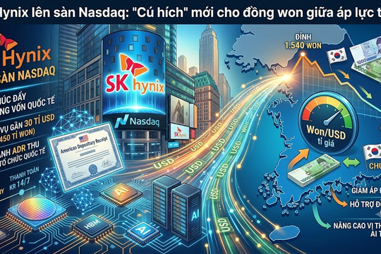 SK Hynix lên sàn Nasdaq: Cú hích mới cho đồng won giữa áp lực tỉ giá