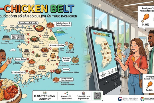 Hàn Quốc lập bản đồ du lịch ẩm thực K-Chicken hút khách quốc tế