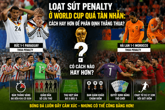 Loạt sút penalty ở World Cup quá tàn nhẫn: Cách hay hơn để phân định thắng thua?