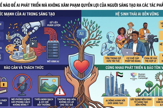 Làm gì để AI phát triển mà không xâm phạm quyền lợi của người sáng tạo?