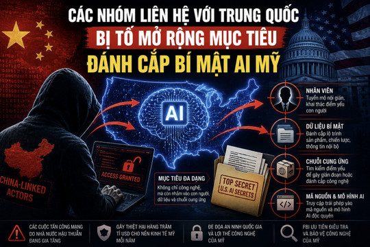 'Các nhóm liên hệ với Trung Quốc mở rộng mục tiêu đánh cắp bí mật AI Mỹ'