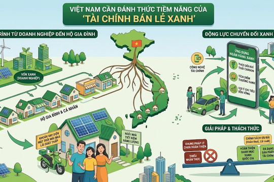 Việt Nam cần đánh thức tiềm năng của ‘tài chính bán lẻ xanh’