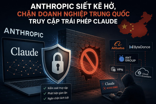 Anthropic bịt kẽ hở, chặn doanh nghiệp Trung Quốc truy cập trái phép Claude