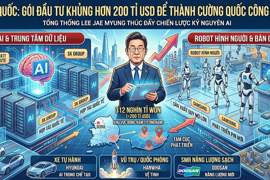 Hàn Quốc tung gói đầu tư hơn 200 tỉ USD cho AI, bán dẫn, robot hình người