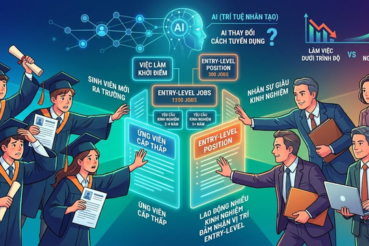AI có trực tiếp cướp việc của sinh viên mới ra trường?