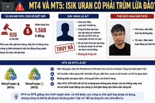 Giải mã sàn ma lợi dụng MT4, MT5 sau vụ Mr Pips: Isik Uran có phải trùm lừa đảo?