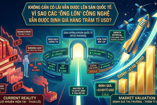 IPO khi chưa có lãi: Vì sao các Big Tech vẫn được định giá hàng trăm tỉ USD?