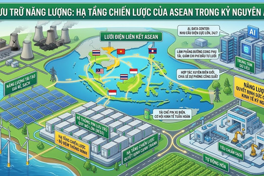 Việt Nam có thể lĩnh hội gì sau Hội thảo về lưu trữ năng lượng châu Á?