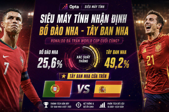 Siêu máy tính Opta nghiêng về Tây Ban Nha, Ronaldo đá trận World Cup cuối cùng?