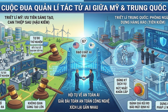 Châu Âu trước cuộc đua quản lí tác tử AI giữa Mỹ - Trung