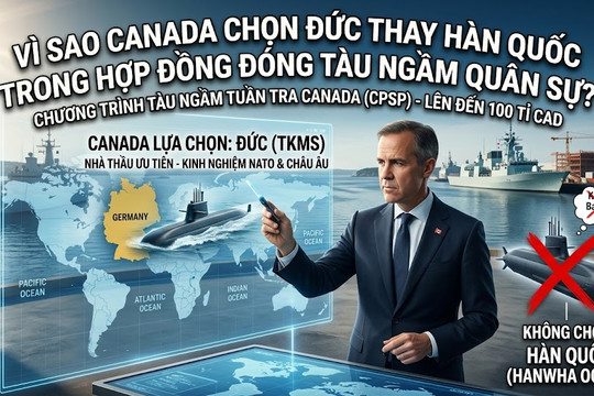 Vì sao Canada chọn Đức thay vì Hàn Quốc đóng tàu ngầm quân sự?
