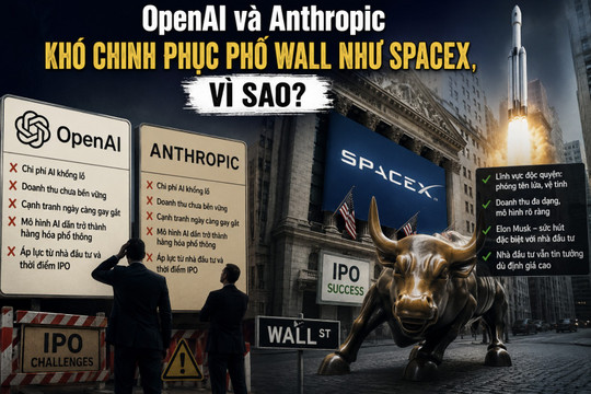 OpenAI và Anthropic khó chinh phục Phố Wall như SpaceX, vì sao?