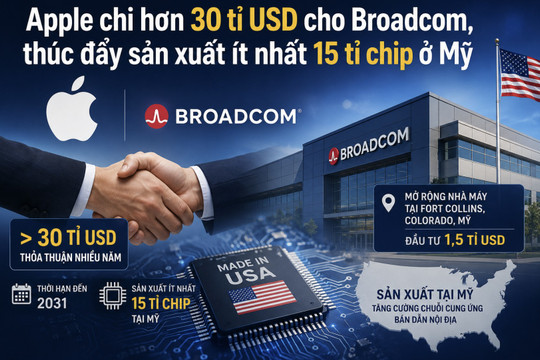 Apple chi hơn 30 tỉ USD cho Broadcom, thúc đẩy sản xuất ít nhất 15 tỉ chip ở Mỹ
