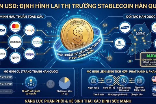 Open USD có thể thay đổi cuộc chơi ở thị trường stablecoin Hàn Quốc